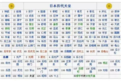 日本名字列表